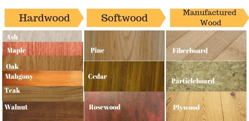 انواع چوب نرم و سخت و صنعتی