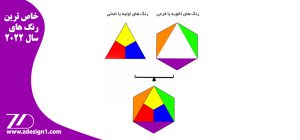 خاص ترین رنگ های سال ۲۰۲۲