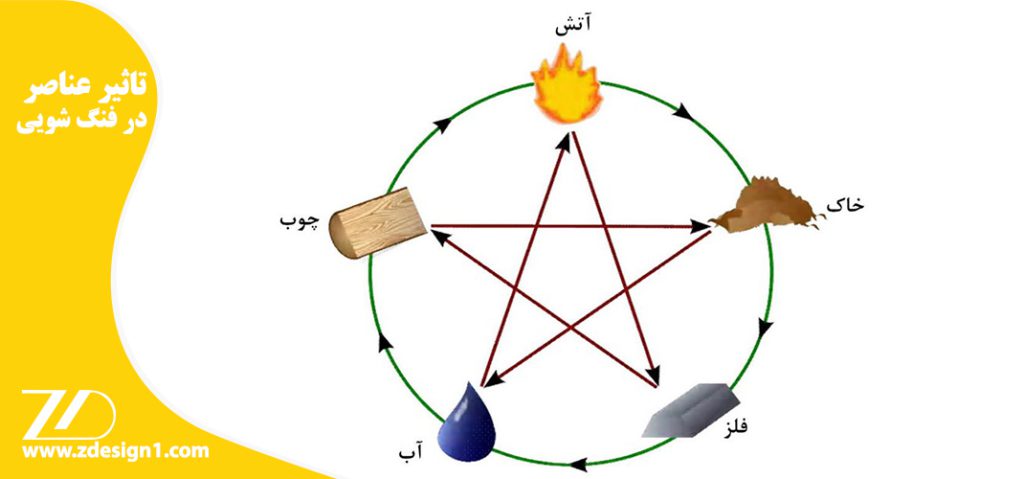 دکوراسیون و فنگ شویی