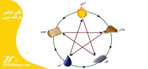 دکوراسیون و فنگ شویی