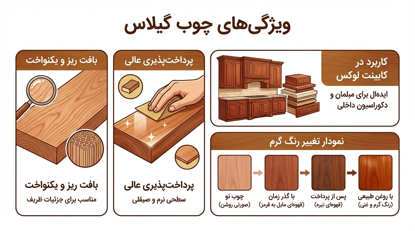 چوب گیلاس