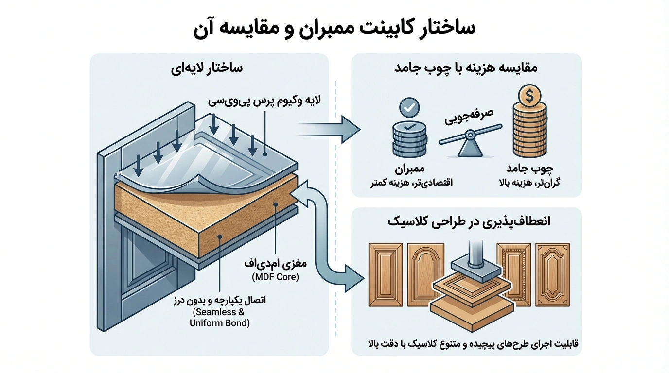ممبران