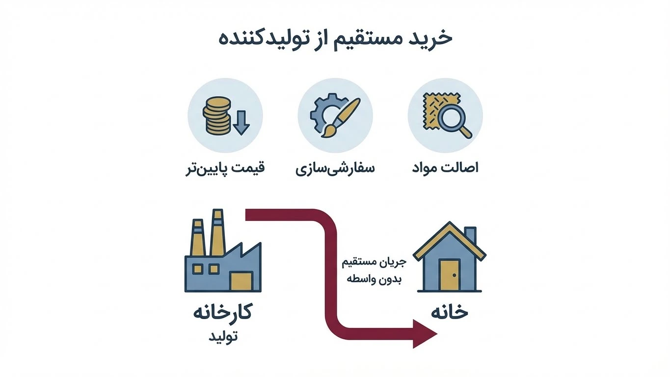 مزایای خرید مستقیم کتابخانه از تولیدی زد دیزاین