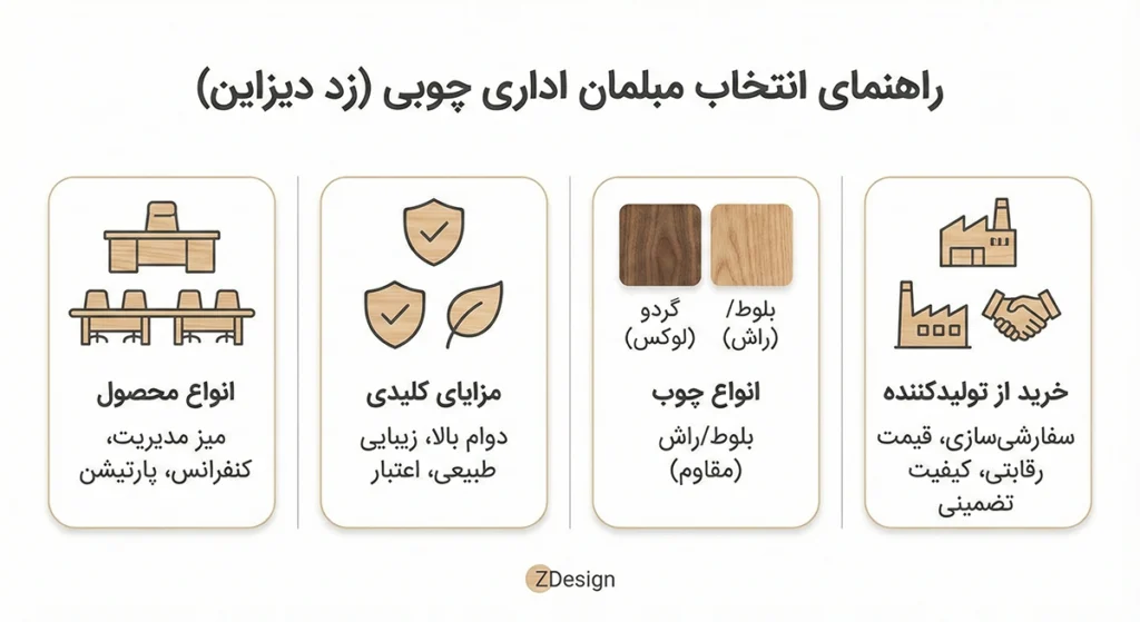 اینفوگرافی مبلمان چوبی اداری