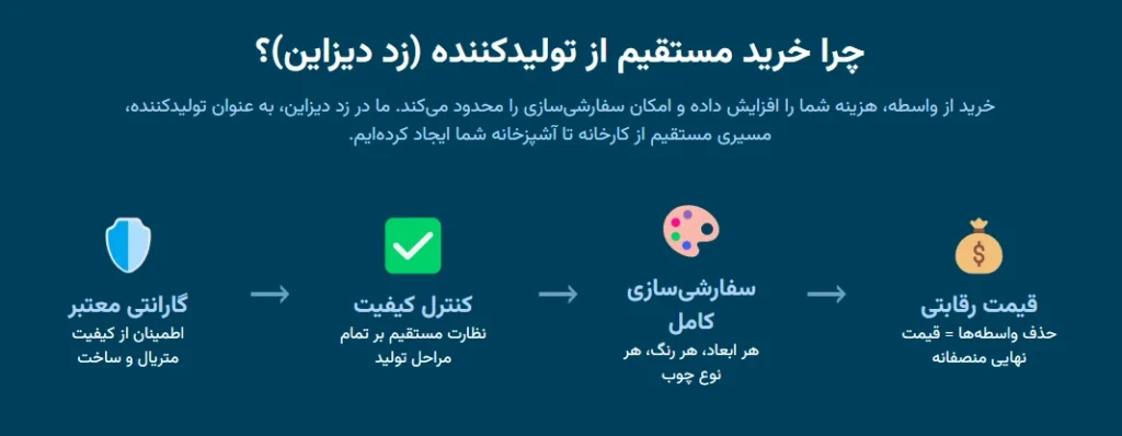 خرید کابینت چوبی از کارخانه