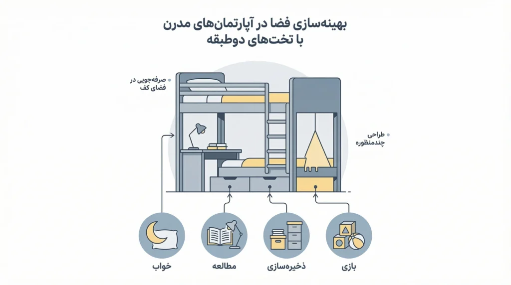 جدیدترین مدل‌های تخت خواب دو طبقه + لیست خرید و قیمت تمامی مدل‌ها