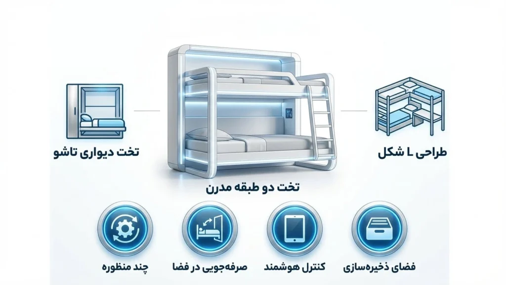 سفارشی‌سازی در نسل جدید تخت‌های دو طبقه