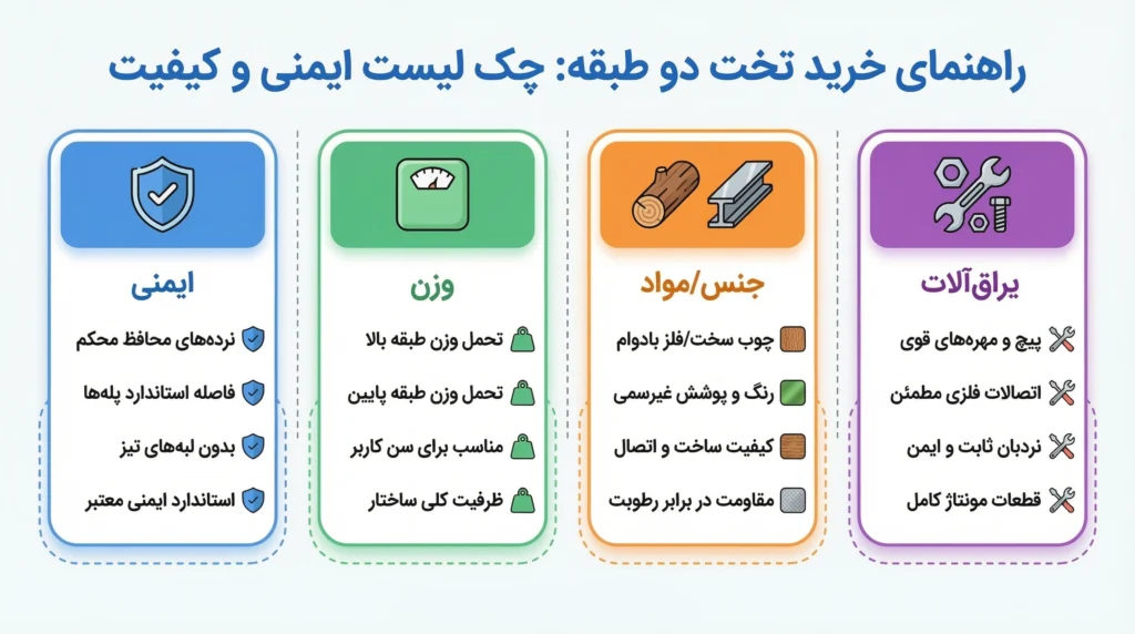 چک‌لیست نهایی