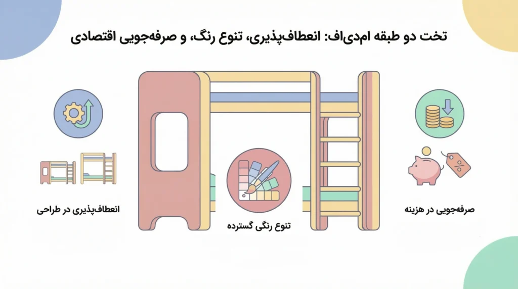 تخت دو طبقه ام دی اف