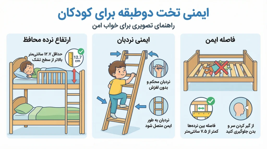 مهندسی ایمنی و استانداردهای ابعادی در تخت دو طبقه کودک و نوجوان