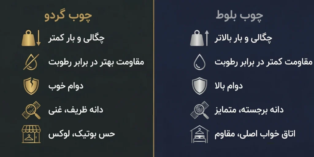 مقایسه رگال لباس چوب گردو و بلوط