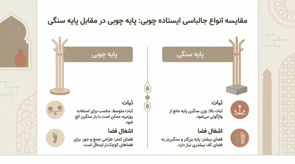 خرید جالباسی ایستاده و مدلهای پایه دار