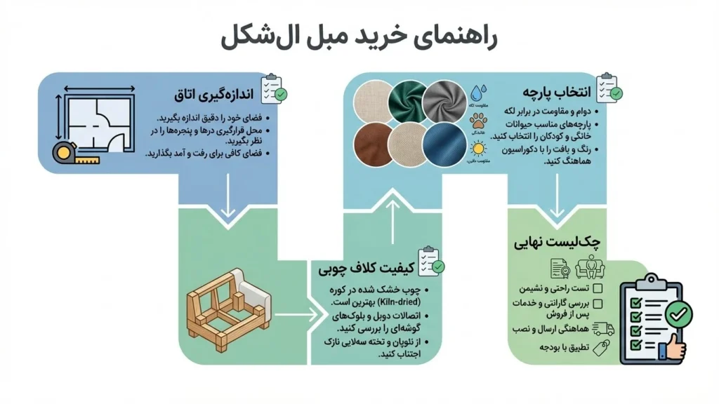 نکات طلایی در خرید مبل ال؛ راهنمای انتخاب بهترین کلاف و پارچه