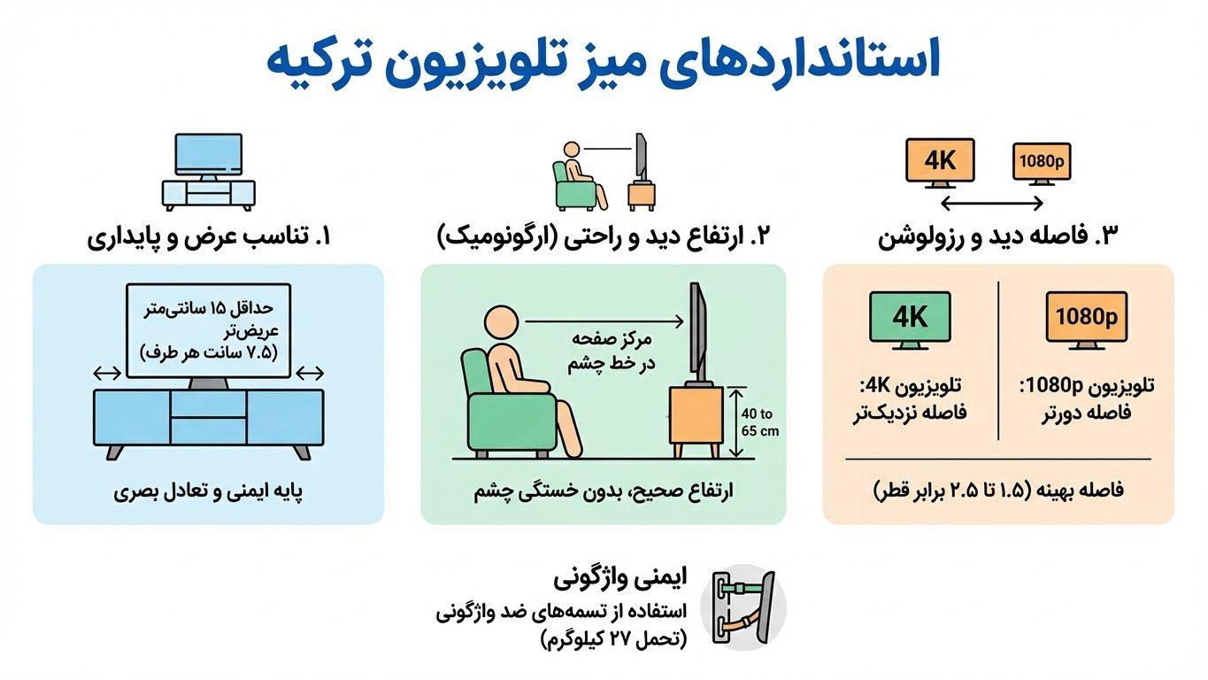 استانداردهای میز تلویزیون ترکیه ای