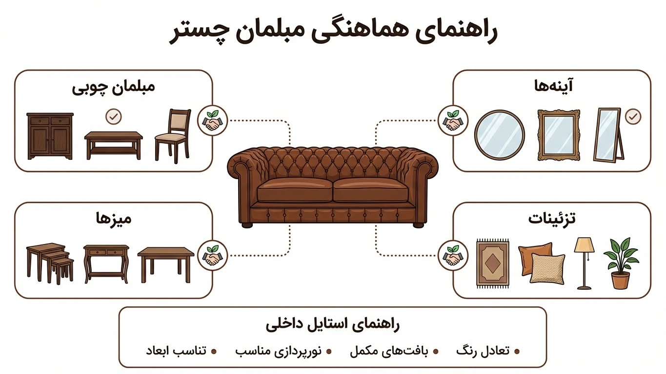 دکوراسیون روستیک با مبل چستر و محصولات زد دیزاین