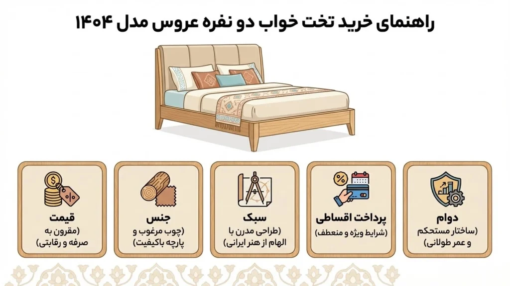 جدول چکلیست نهایی اقدامات قبل از خرید تخت خواب