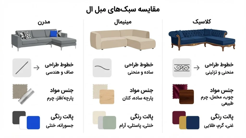 انواع مبل ال بر اساس سبک