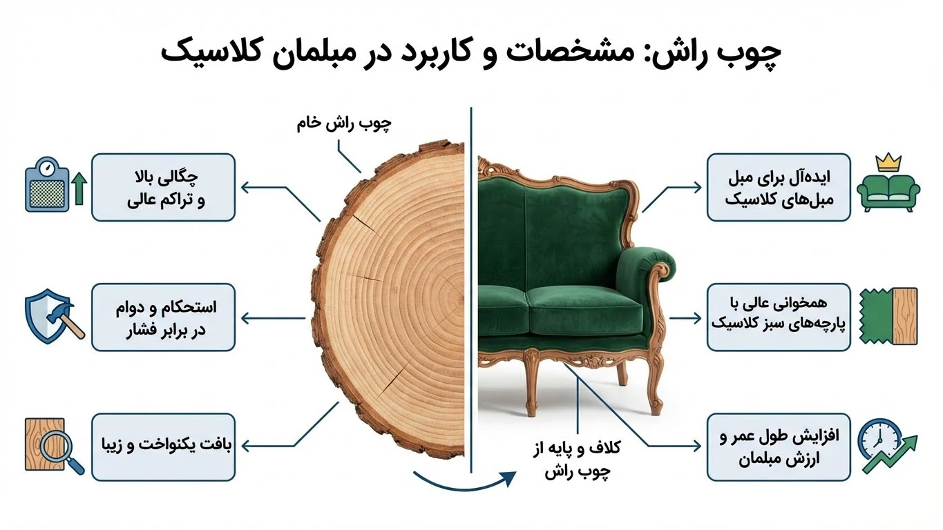 بهترین چوب برای ساخت مبل کلاسیک سبز و راحتی؛ چوب راش