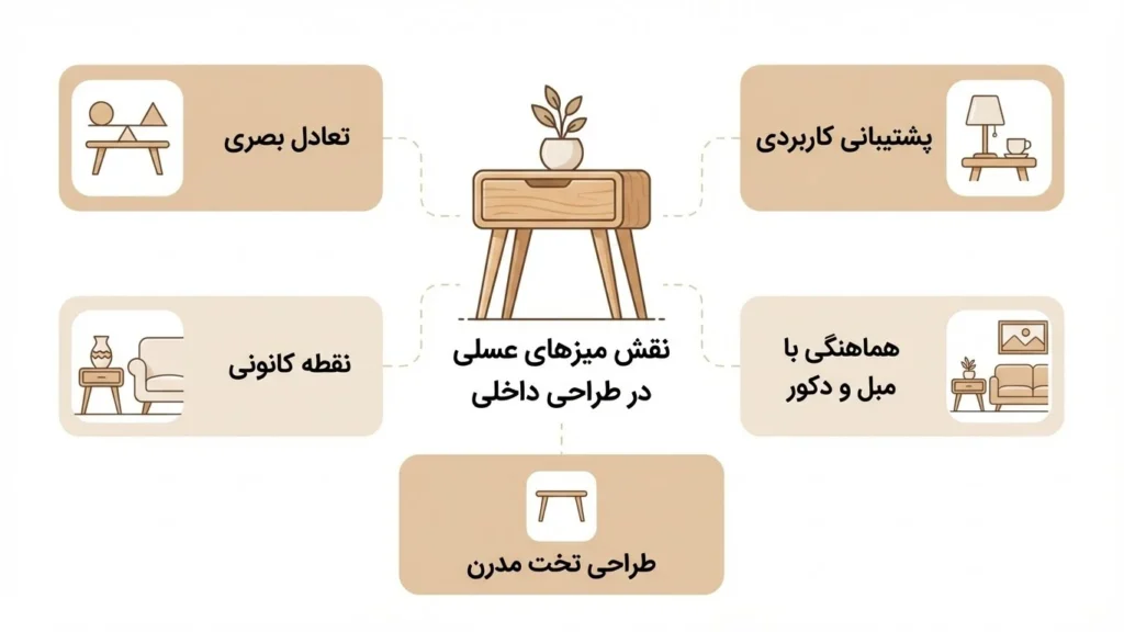 خرید و قیمت میز عسلی جدید و مدرن + انواع مدل‌های لاکچری