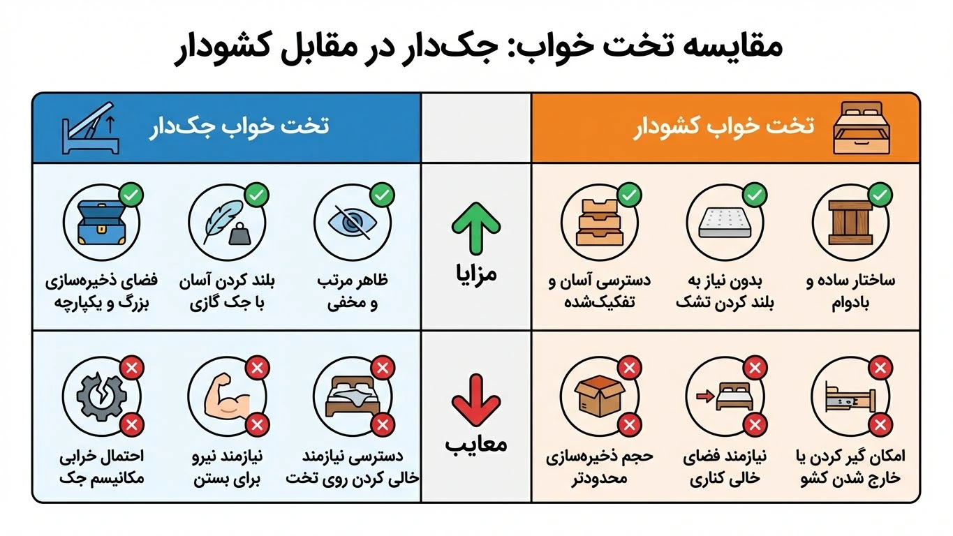 تفاوت تخت باکس جک دار و کشودار
