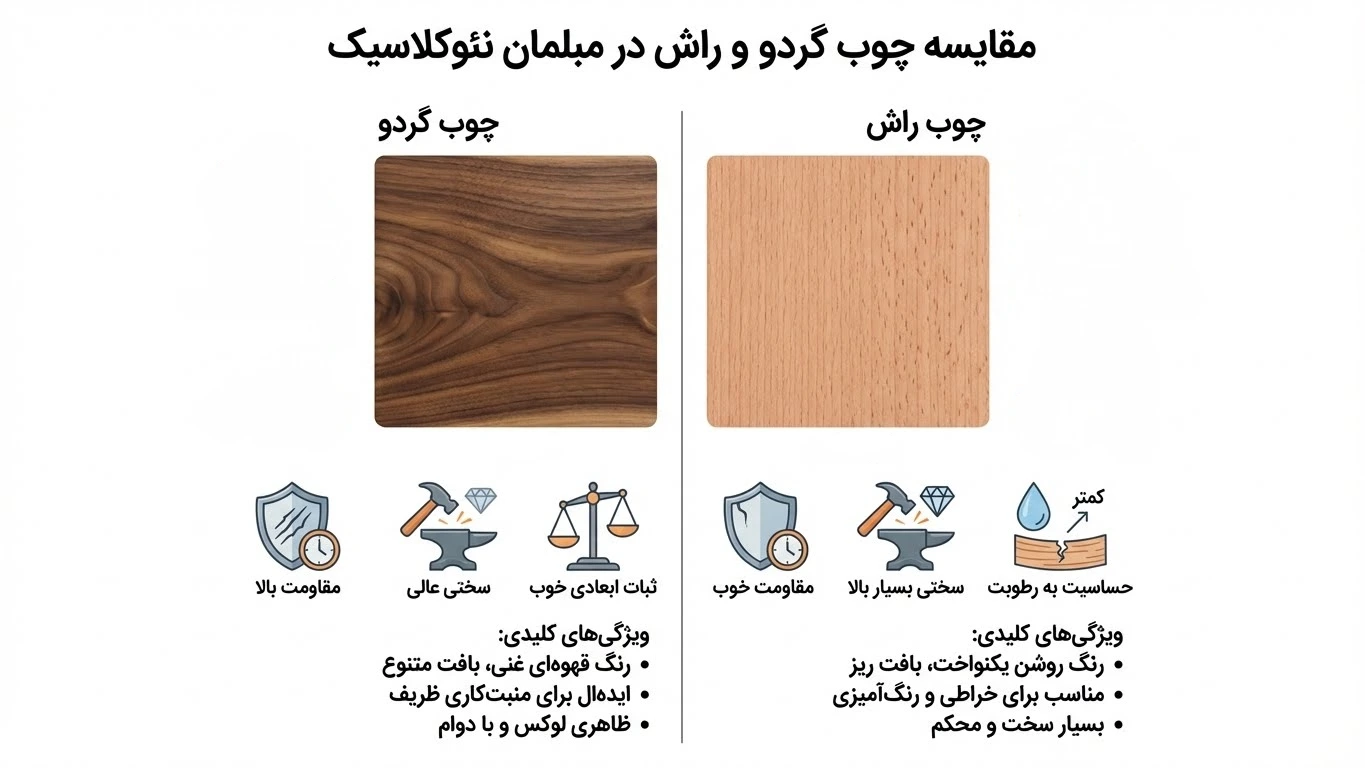 مقایسه چوب گردو و راش در ساخت مبل نئو کلاسیک