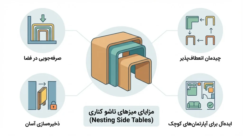 میز عسلی تاشو و سه تیکه