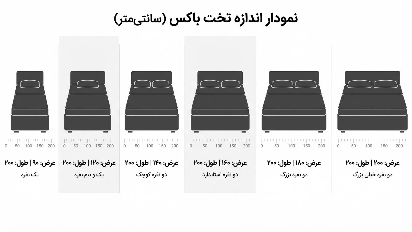 راهنمای انتخاب سایز و ابعاد تخت باکس