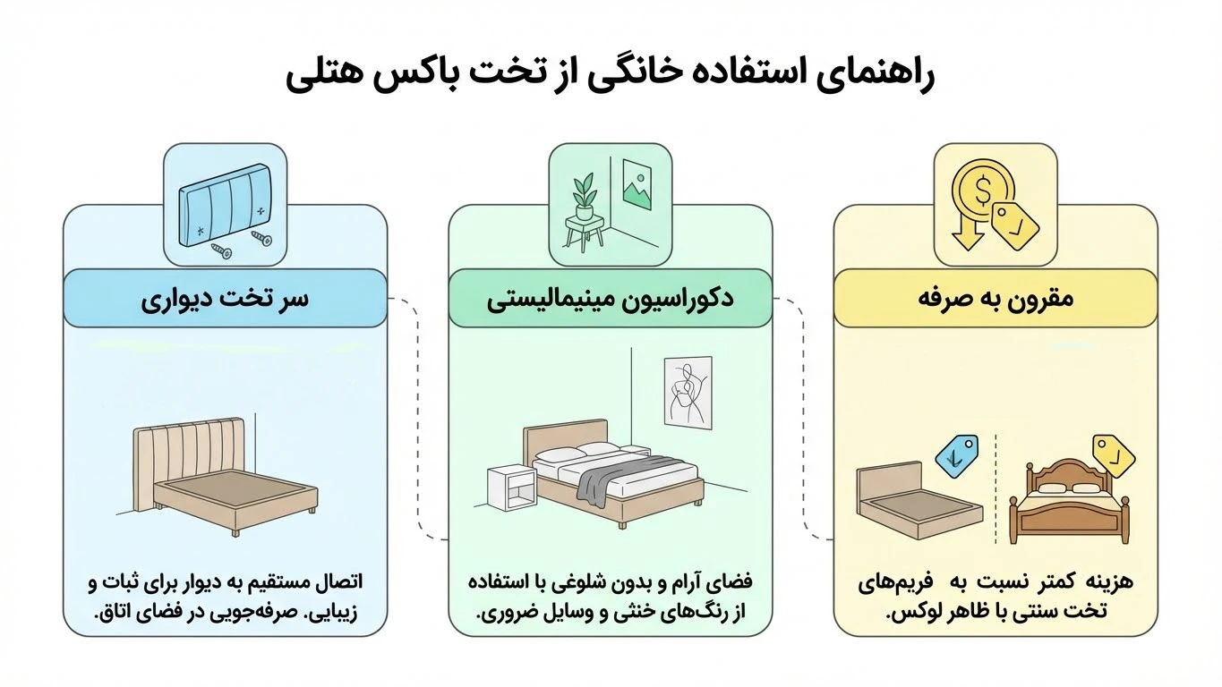 تخت باکس هتلی