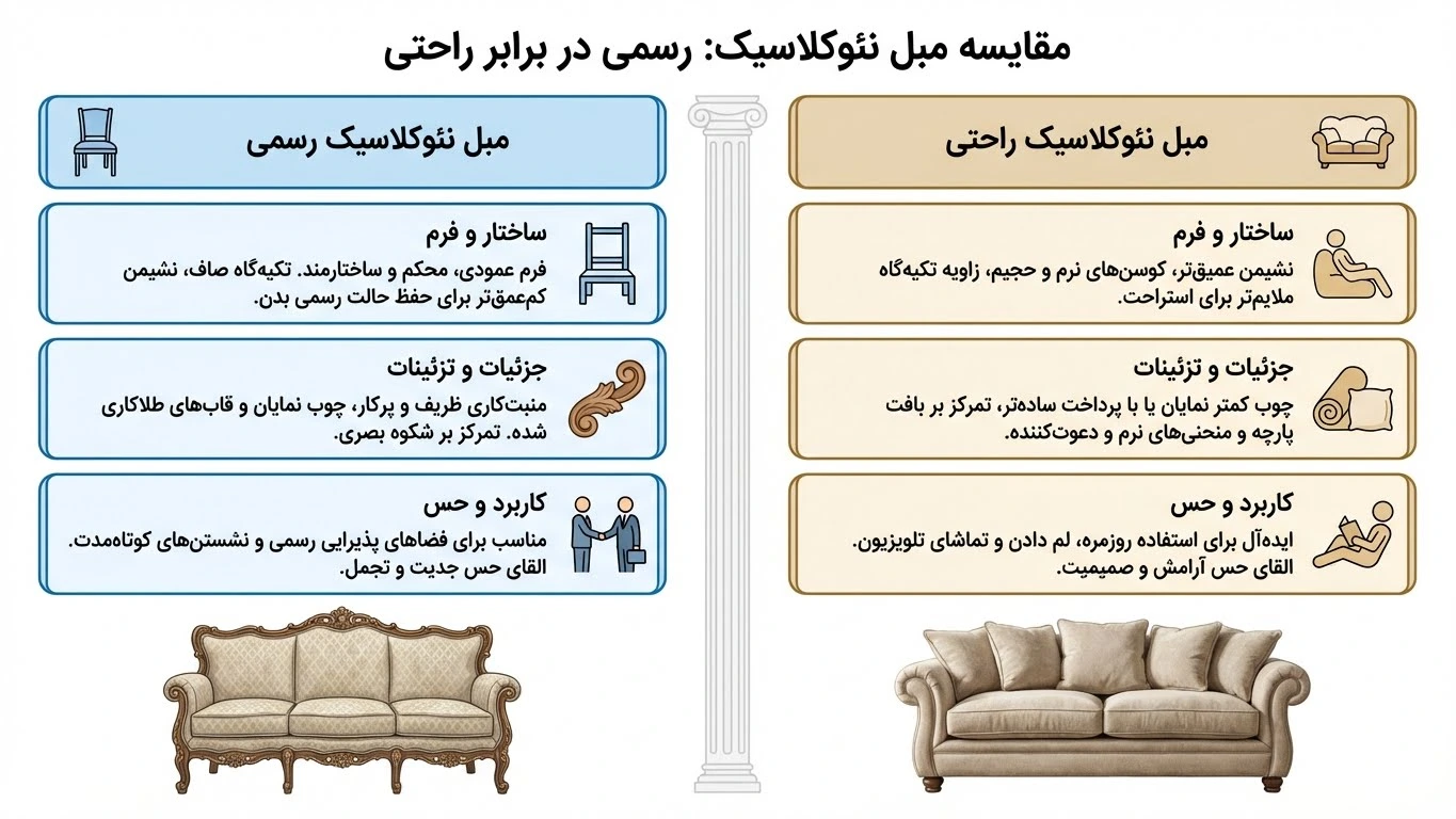 مقایسه مبل نئوکلاسیک راحتی و رسمی