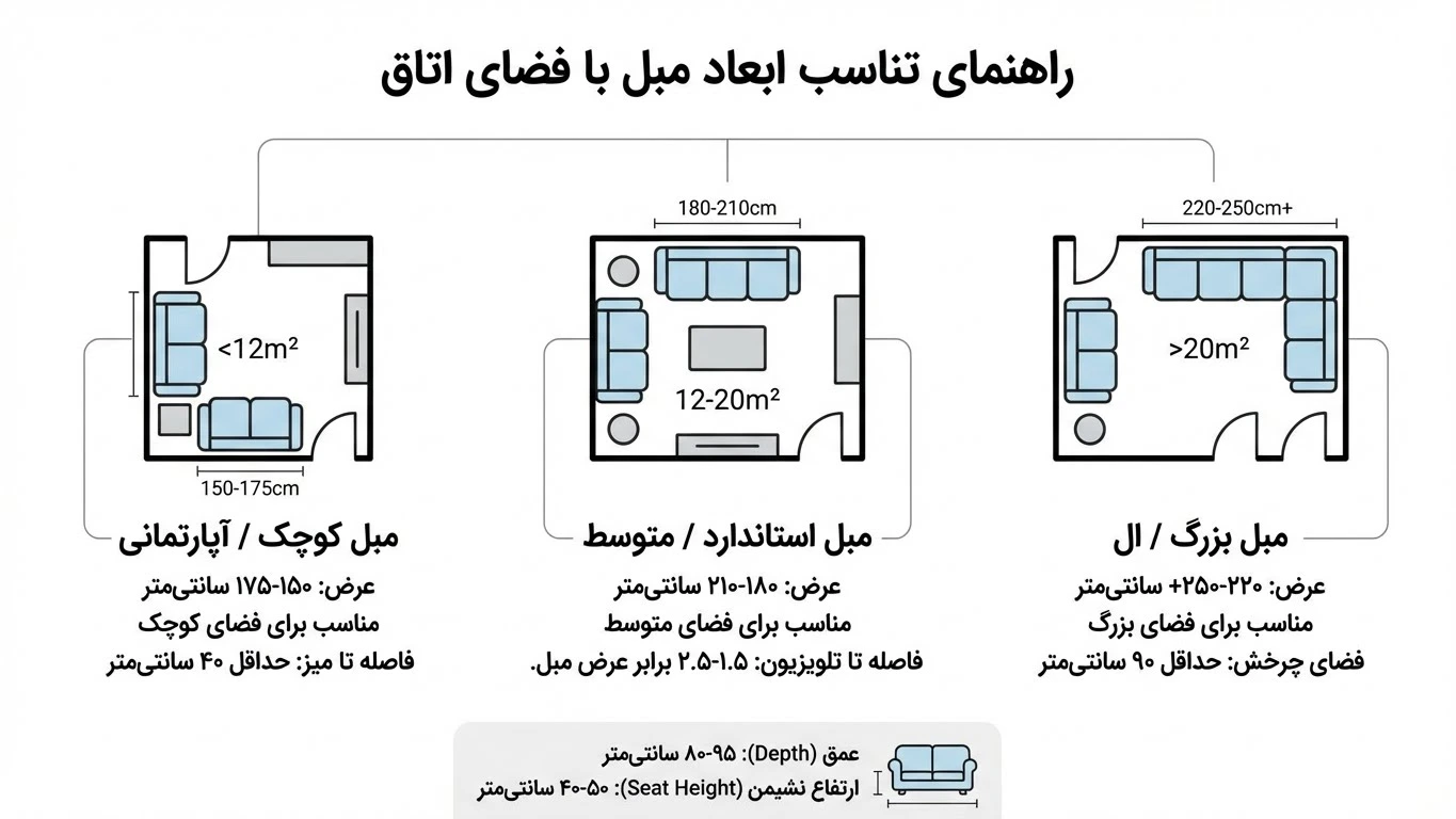 ابعاد استاندارد و تناسب فضا