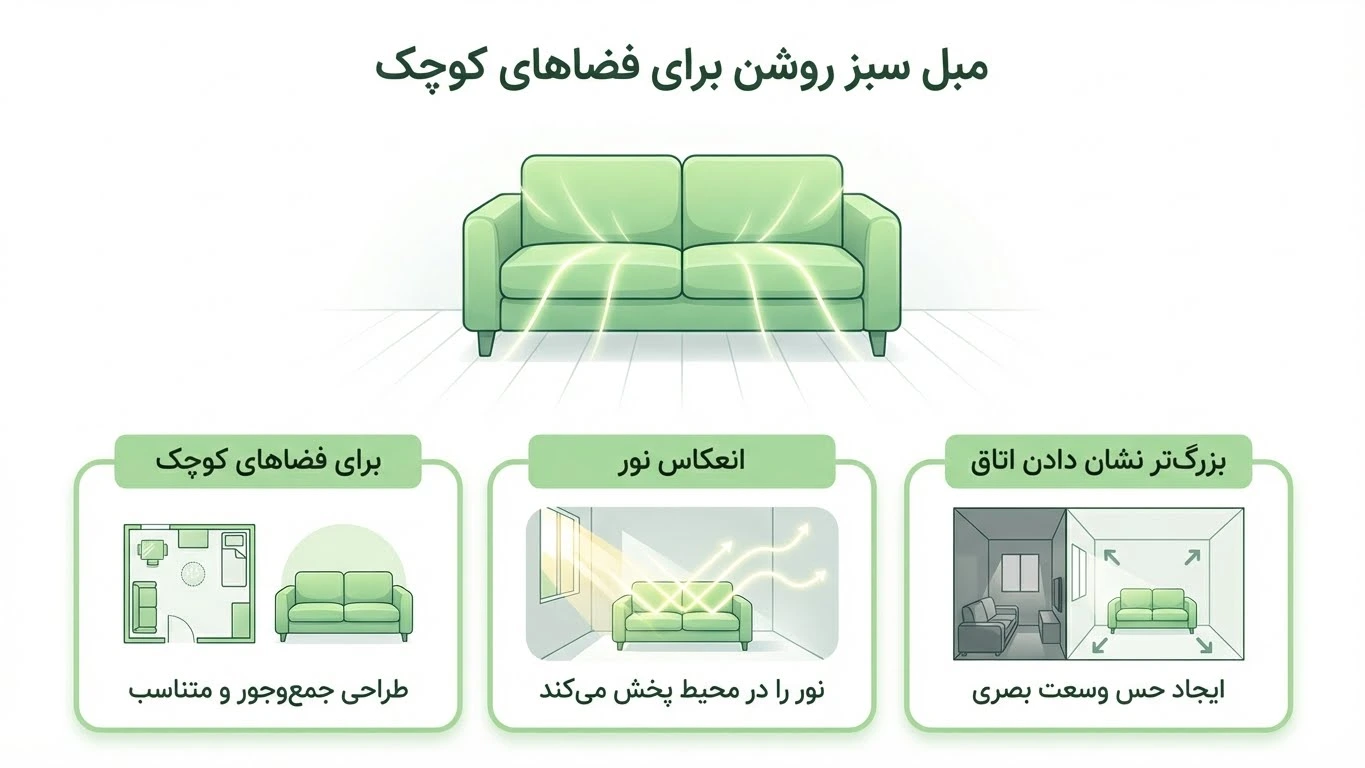 تاثیر انواع رنگ مبل سبز بر کوچک یا بزرگ نشان دادن خانه