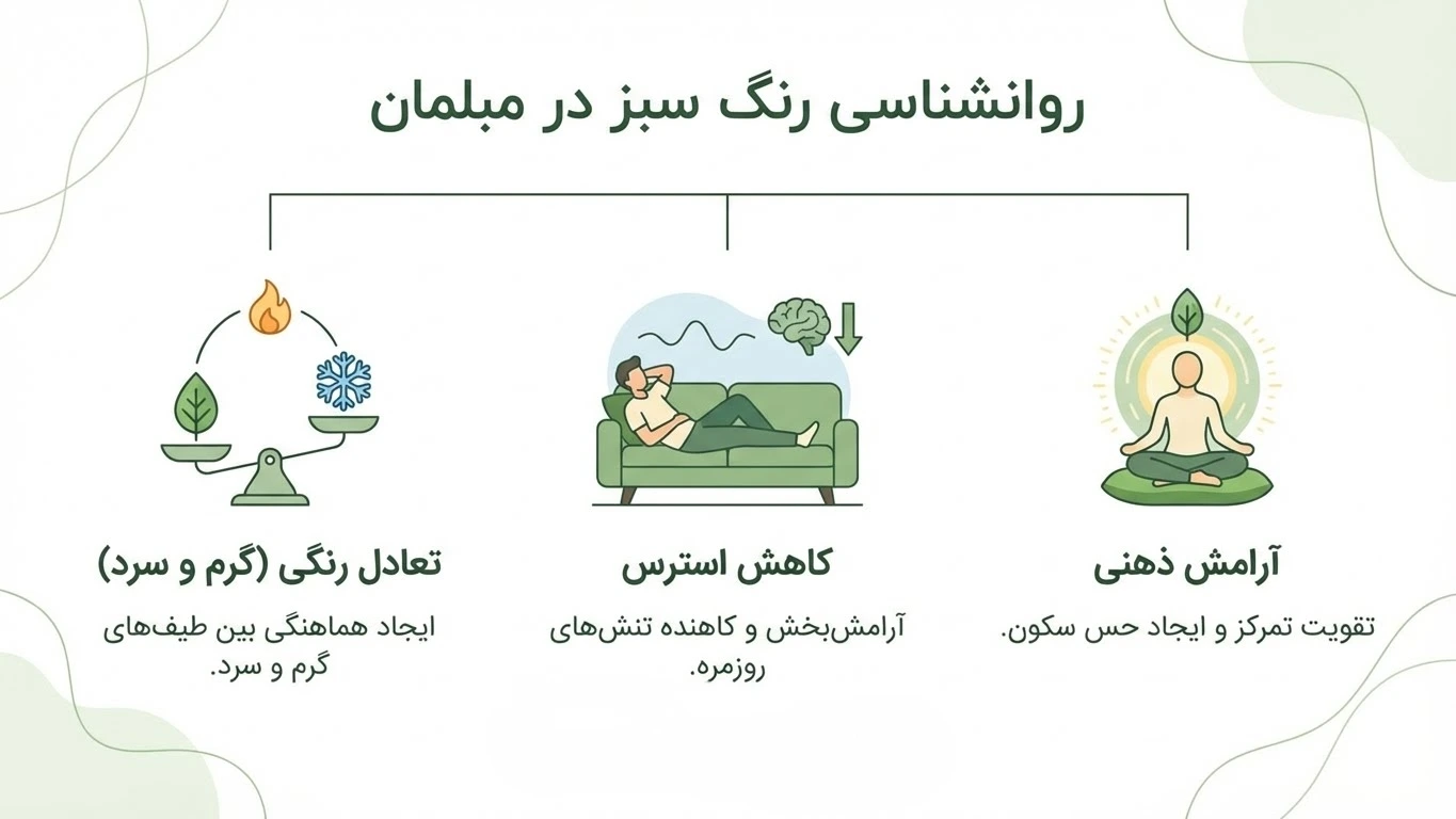 روانشناسی رنگ مبل سبز
