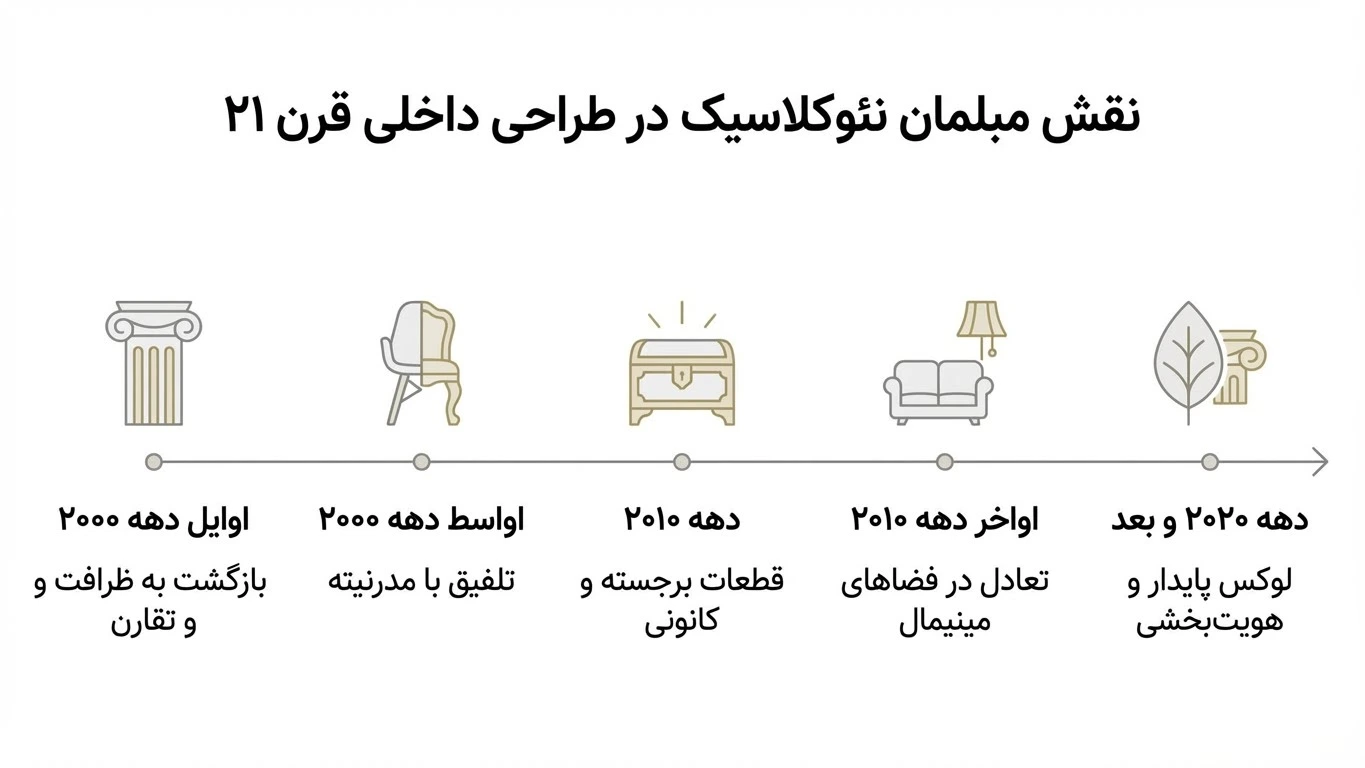 انواع مبل نئو کلاسیک + مدل های مد شده و لیست قیمت جدید