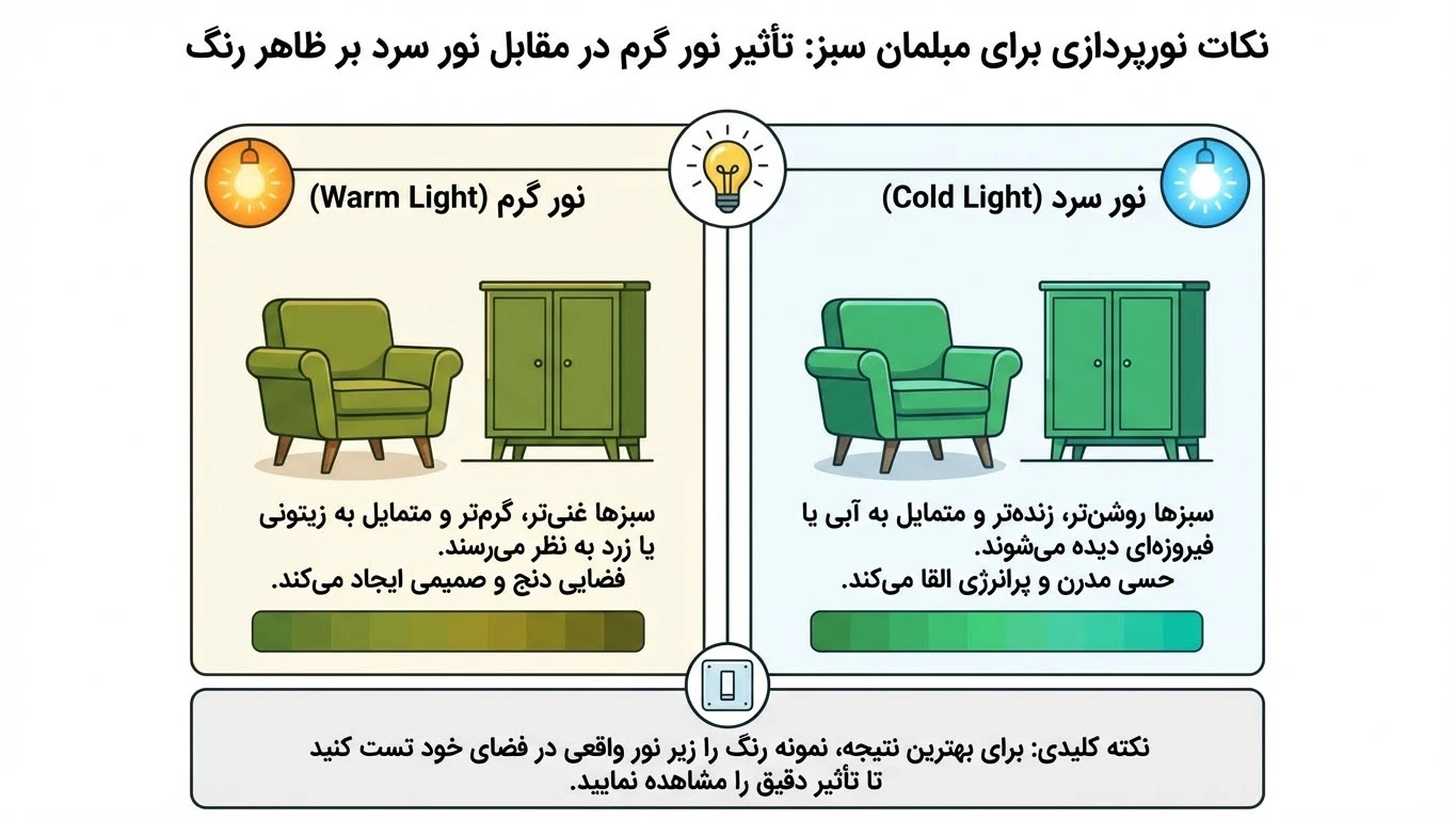 نورپردازی گرم و متمرکز