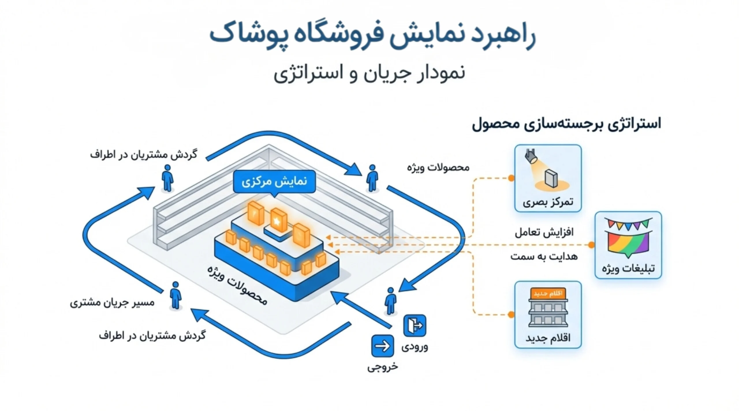 جزیره اکسسوری با اسلب چوب