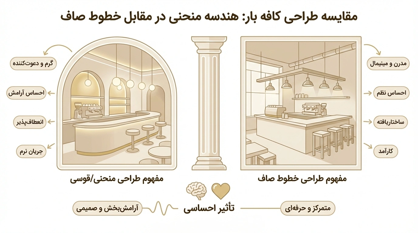 طراحی قوسدار