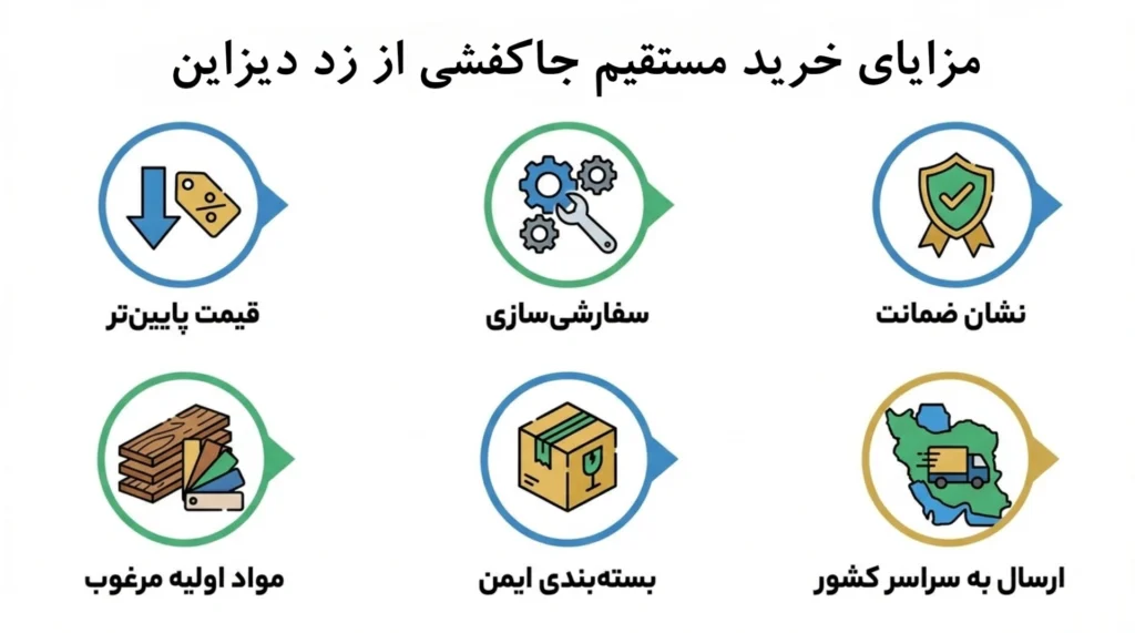 مزایای خرید آنلاین جاکفشی از تولیدی زد دیزاین