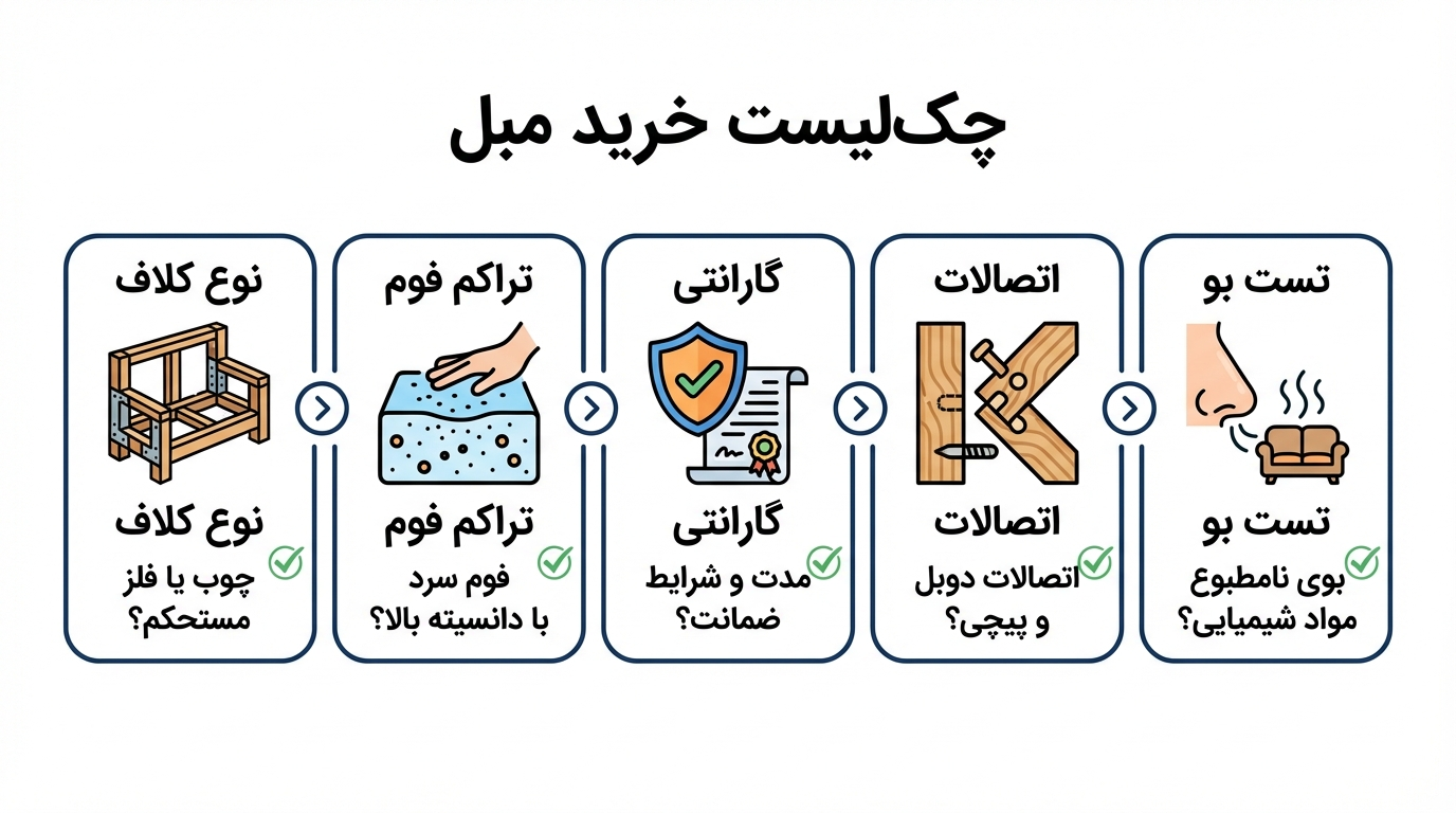 راهنمای خرید مبل راحتی ارزان