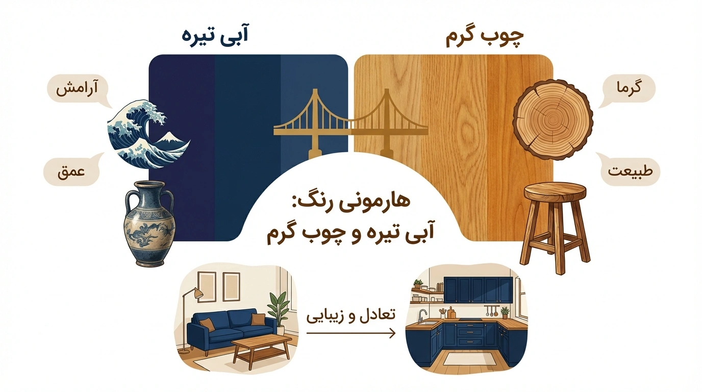 پالت رنگی آبیهای عمیق