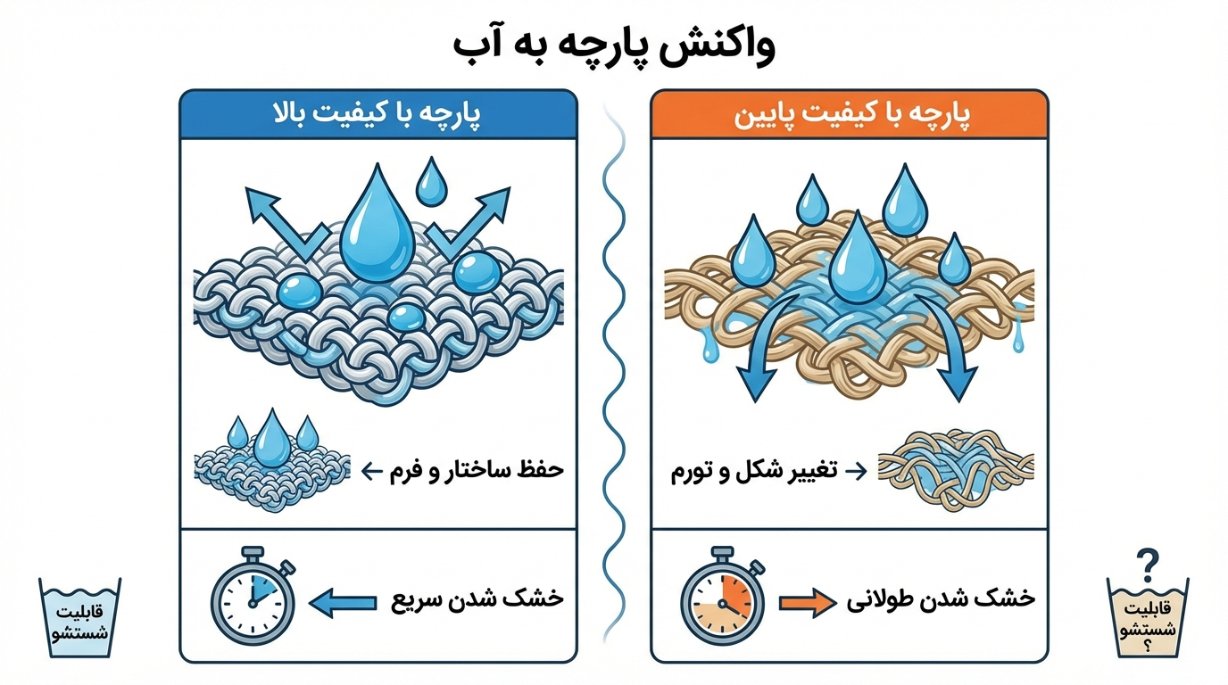 سختی در نظافت و شستشو