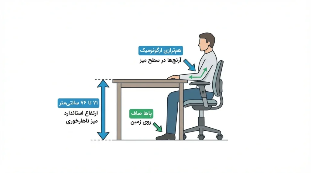 اسانداردهای میز نهار خوری