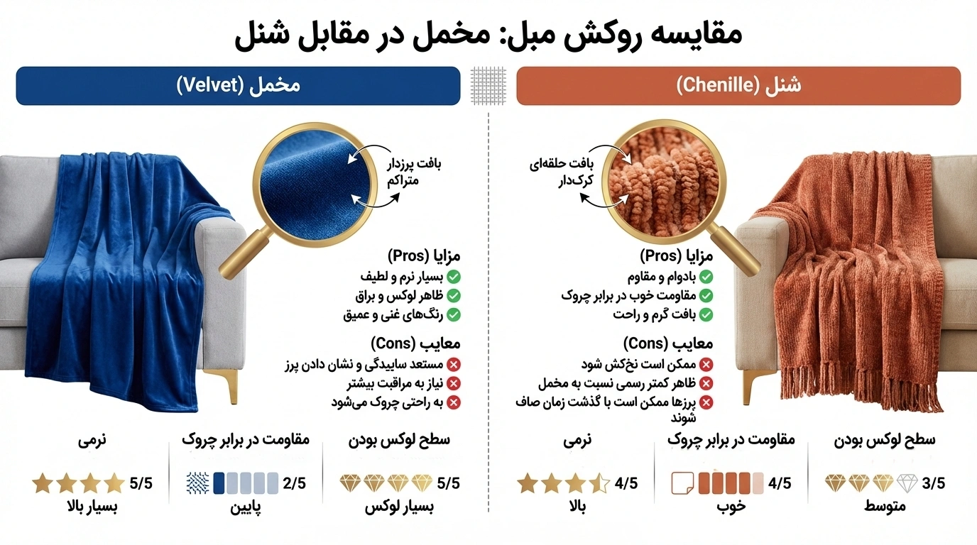 بررسی پارچههای مخمل و شنل در تولید روانداز مبل
