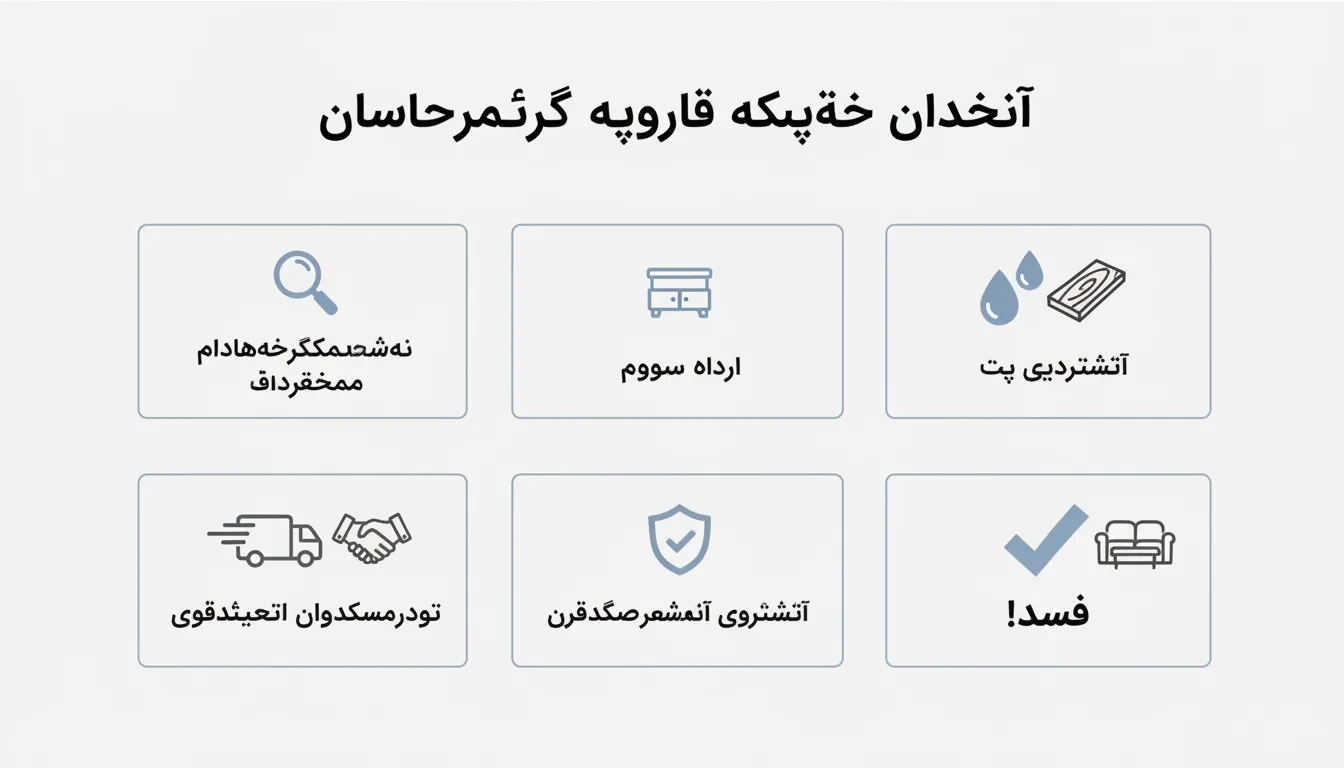 چکلیستی کۆتایی بۆ بازرگانانی مۆبیلیا لە کاتی کڕین لە ئێران