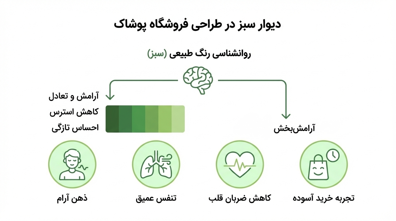دیوار سبز در دکوراسیون بوتیک