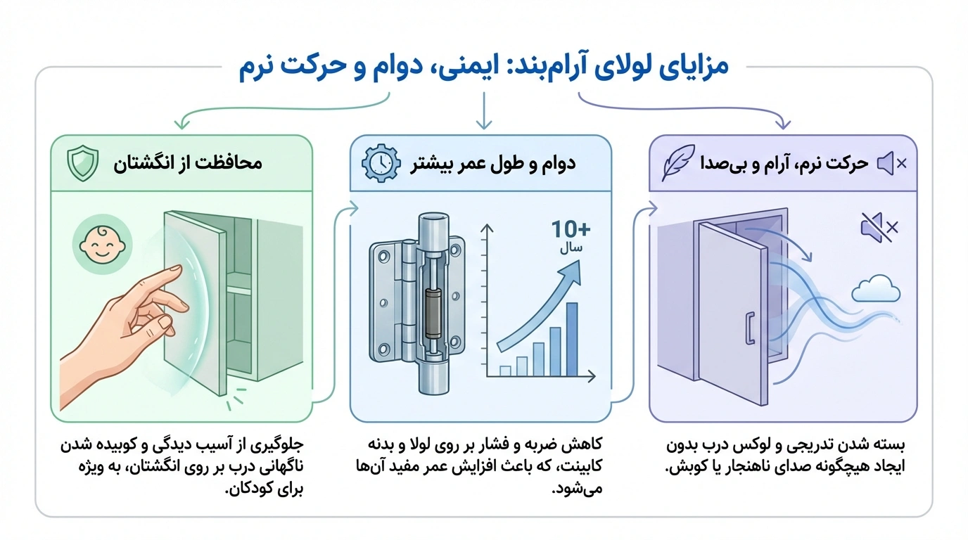 نادیده گرفتن کیفیت یراقآلات