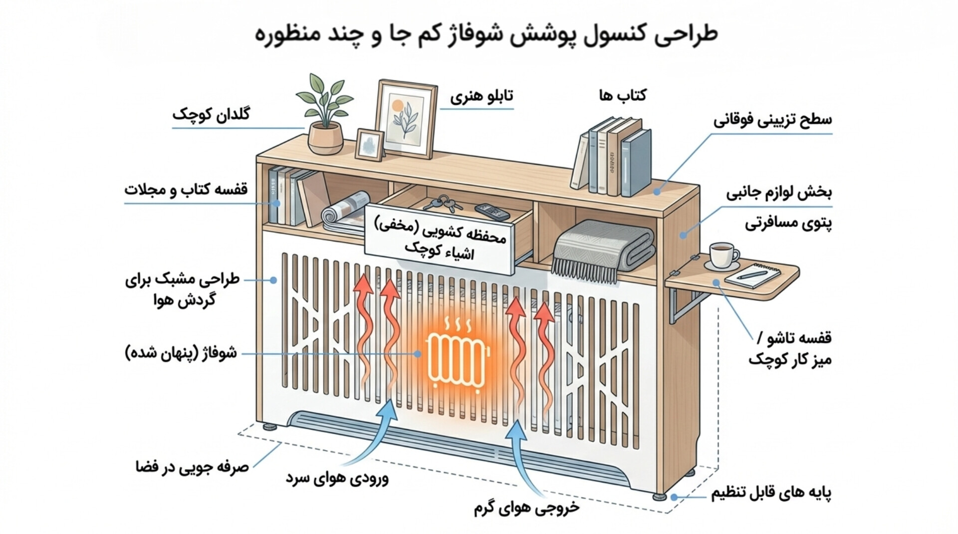 کاربردهای هوشمندانه باکس شوفاژ و کنسول شوفاژی در آپارتمانهای کوچک ایرانی
