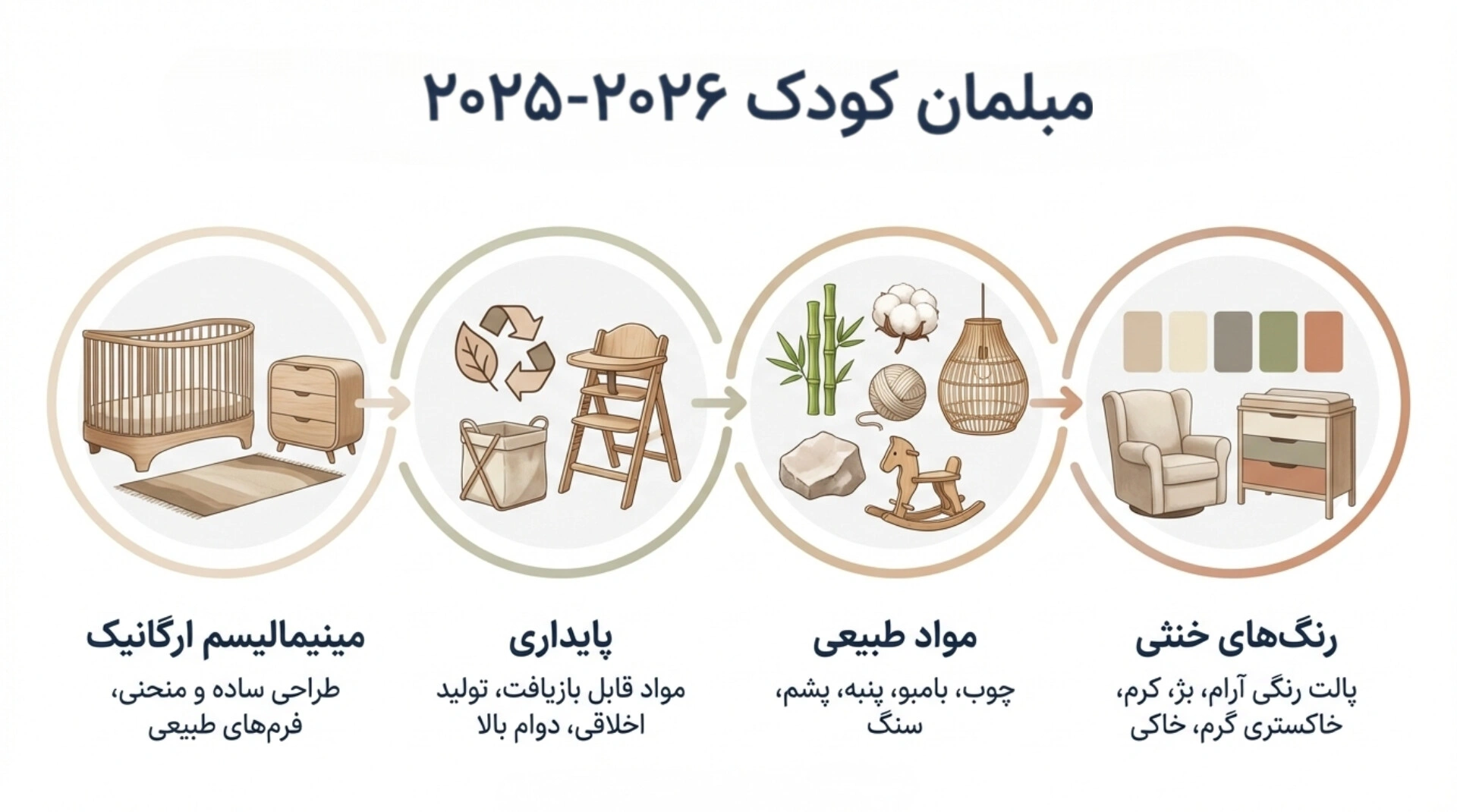 بررسی ترندهای غالب و آیندهنگرانه در طراحی سرویس خواب نوزاد (۲۰۲۵ - ۲۰۲۶)