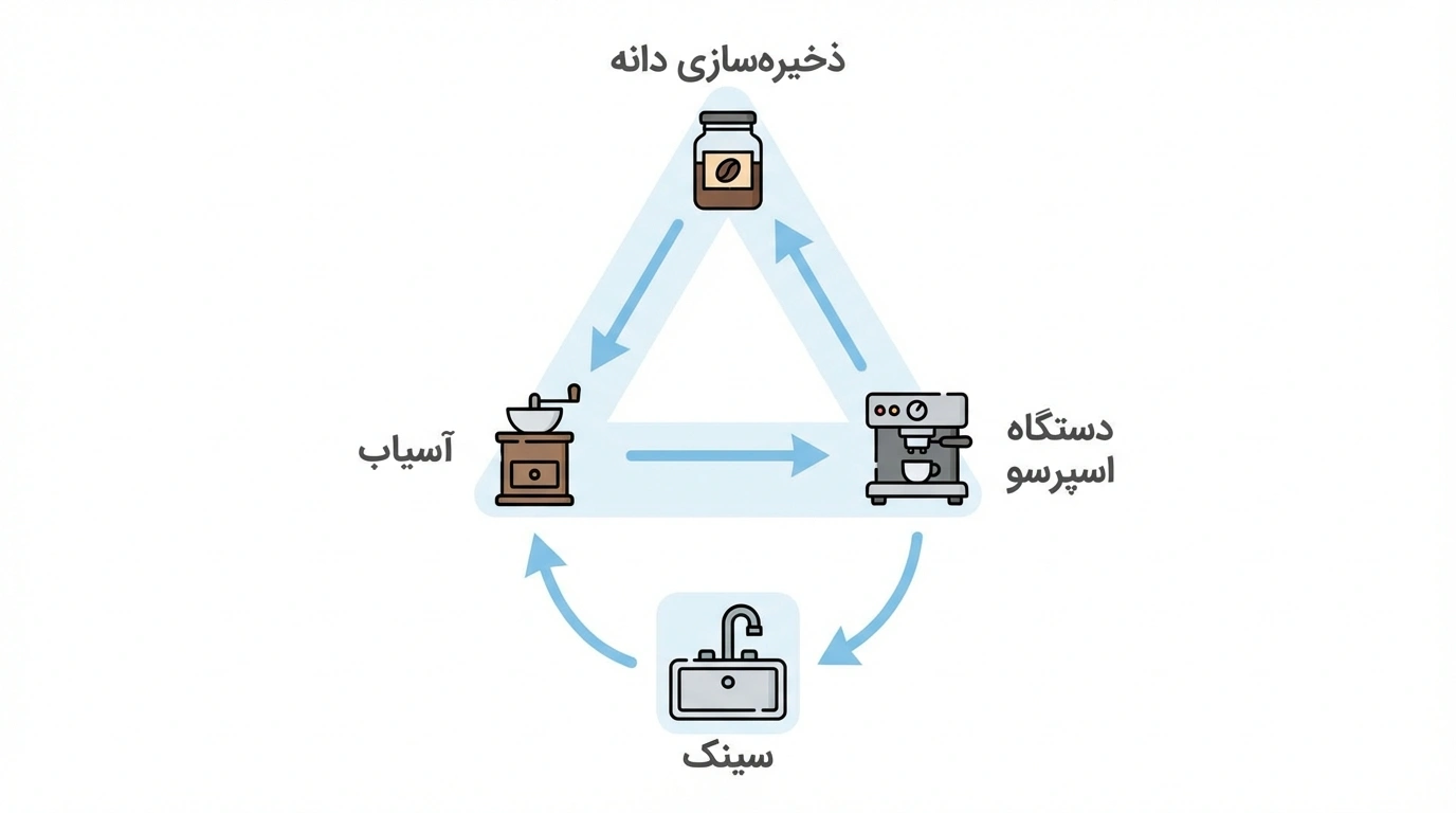 اصول چیدمان و اکسسوریهای ضروری برای کافی بار