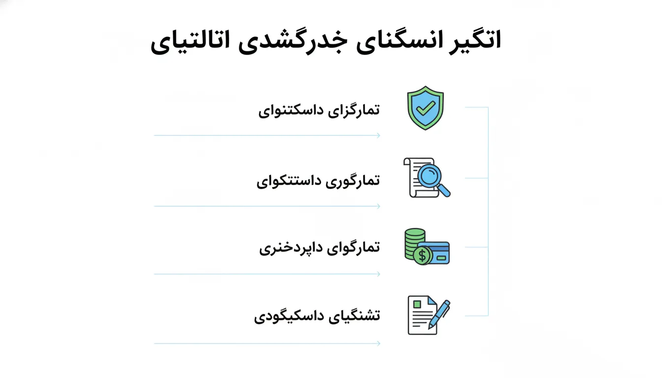 ڕێنماییە یاساییەکان و ڕێکارەکانی هاوردەکردن بۆ بازرگانانی کورد