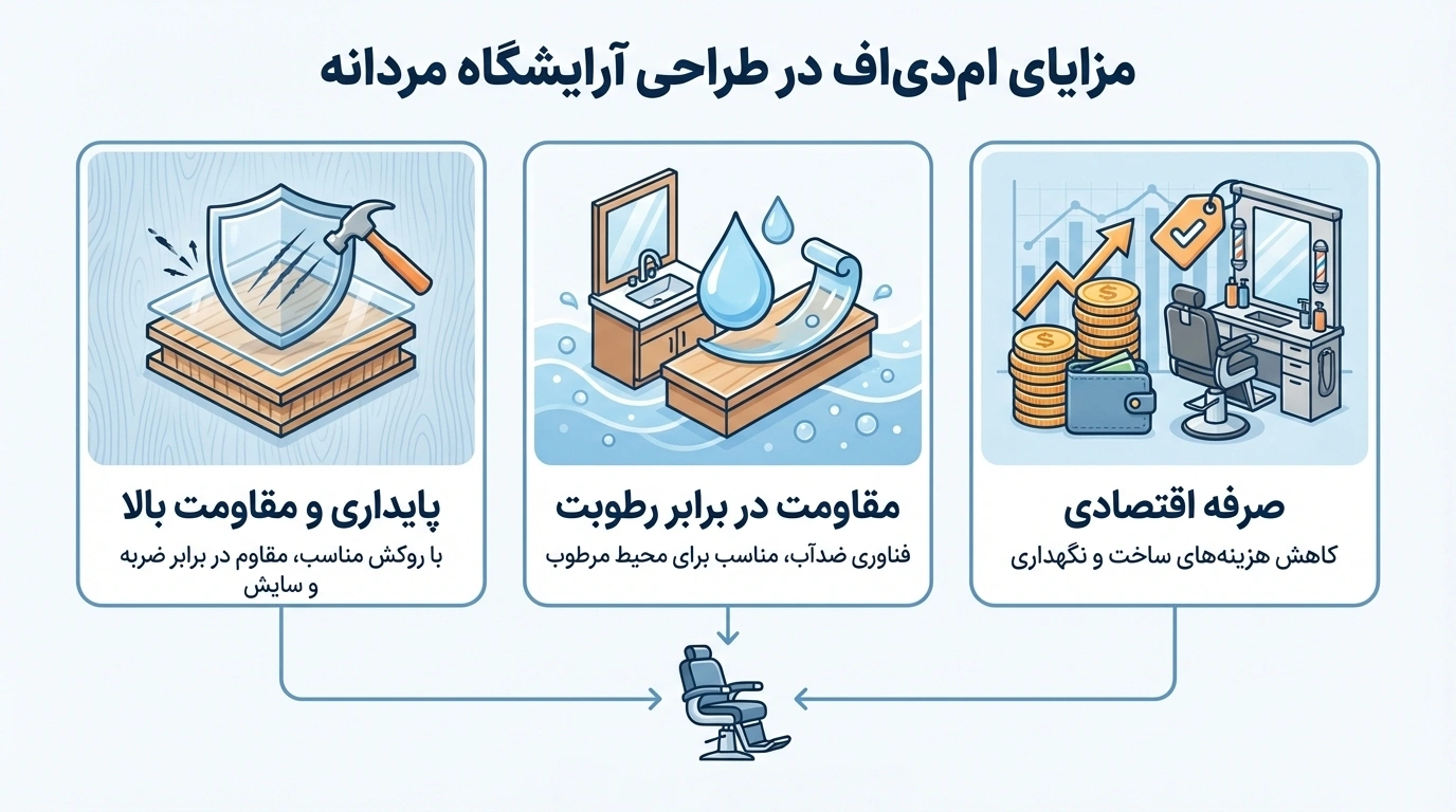 دکور آرایشگاه مردانه ام دی اف